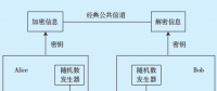 量子保密通信在電網(wǎng)業(yè)務應用的方案研究與設計