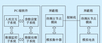兼容電力線載波與微功率無線的測試方法與實現(xiàn)