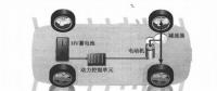 新能源電動(dòng)汽車(chē)資訊，純電動(dòng)汽車(chē)驅(qū)動(dòng)系統(tǒng)電力如何傳輸方向
