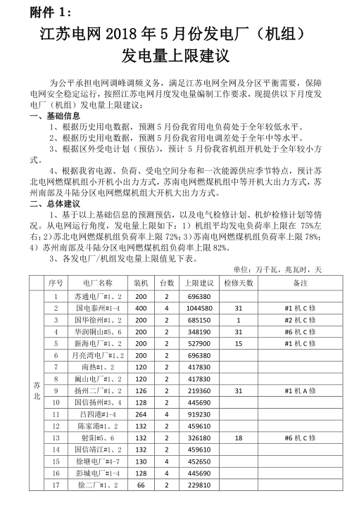 2018年5月江蘇省電力集中競價(jià)交易23日開始申報(bào)