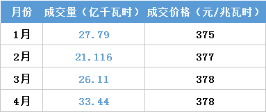 江蘇今年月競讓利1.5億 不足廣東1/4！