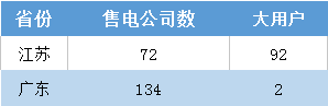 江蘇今年月競讓利1.5億 不足廣東1/4！