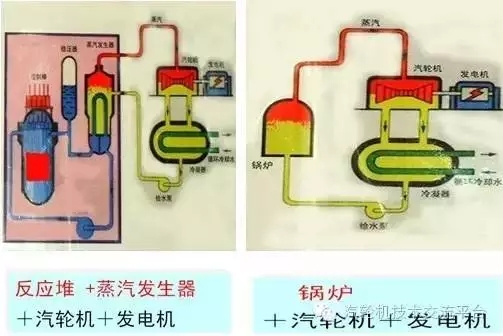 核電站會(huì)像原子彈一樣爆炸？吃碘鹽能防輻射？誤會(huì)大了！
