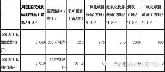 核電站會(huì)像原子彈一樣爆炸？吃碘鹽能防輻射？誤會(huì)大了！