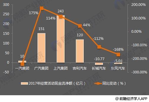 十張圖了解七大國(guó)產(chǎn)汽車(chē)2017年報(bào)看點(diǎn)：新能源汽車(chē)布局多