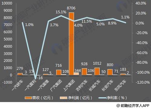 十張圖了解七大國(guó)產(chǎn)汽車(chē)2017年報(bào)看點(diǎn)：新能源汽車(chē)布局多