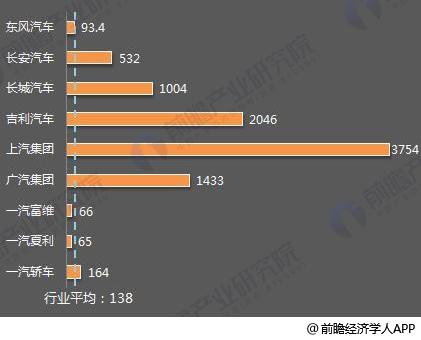 十張圖了解七大國(guó)產(chǎn)汽車(chē)2017年報(bào)看點(diǎn)：新能源汽車(chē)布局多