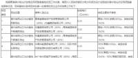 光伏平價上網(wǎng)提前到來？三峽+陽光0.31元/kWh中標青海光伏領跑基地項目