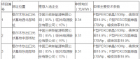 青海格爾木、德令哈光伏領(lǐng)跑者基地評(píng)優(yōu)結(jié)果出爐