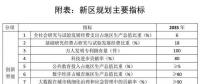 劃重點(diǎn)｜《河北雄安新區(qū)規(guī)劃綱要》發(fā)布：北京非首都功能如何承接？能源供應(yīng)安全如何保障？