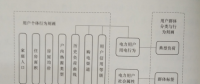 互聯(lián)網(wǎng)環(huán)境下電力用戶群體分析——關系模型