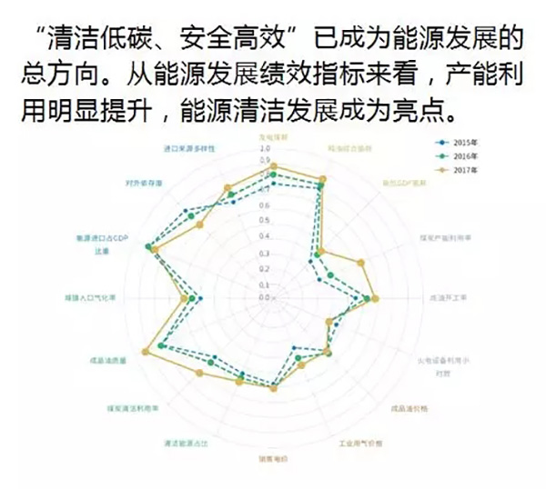電力規(guī)劃設(shè)計(jì)總院：預(yù)計(jì)中國今年全社會(huì)用電量增速超過4%