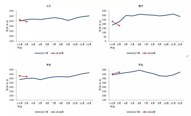 中電聯(lián)：2018年一季度并網(wǎng)風(fēng)電1.7億千瓦、風(fēng)電發(fā)電量978億千瓦時(shí)、風(fēng)電投資66億元（附數(shù)據(jù)）