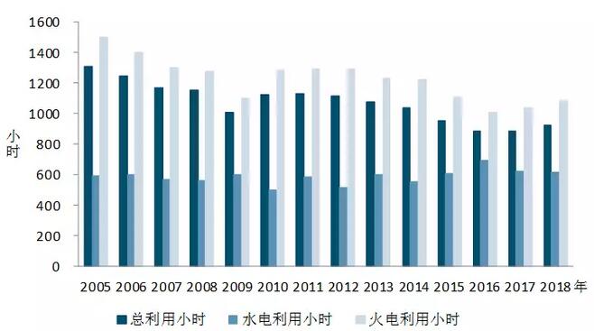 中電聯(lián)：2018年一季度并網(wǎng)風(fēng)電1.7億千瓦、風(fēng)電發(fā)電量978億千瓦時(shí)、風(fēng)電投資66億元（附數(shù)據(jù)）
