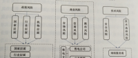 互聯(lián)網環(huán)境下購售電風險管控模型