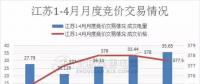 江蘇首家售電公司退出電力市場(chǎng)！發(fā)生了什么？