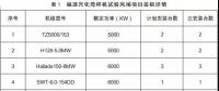 月可利用率99.26%，月均利用小時(shí)數(shù)417h——海上風(fēng)電，自主品牌大有可為