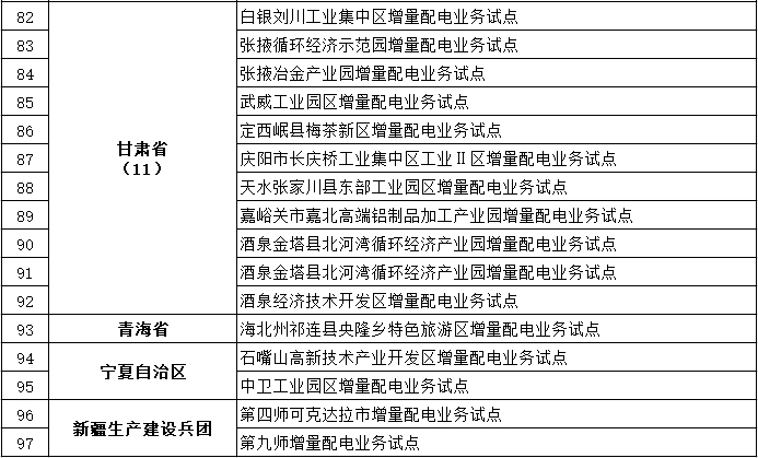 發(fā)改委、能源局公布第三批97個增量配電業(yè)務(wù)改革試點名單