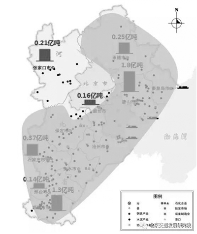京津冀交通運輸結(jié)構(gòu)該怎么調(diào)？