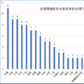大云網(wǎng)售電觀察：增量配電網(wǎng)改革試點已點兵點將、將遍地開花！