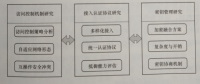 互聯(lián)網(wǎng)環(huán)境下多市場(chǎng)主體電力運(yùn)營平臺(tái)技術(shù)——安全訪問控制