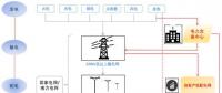 什么是售電？