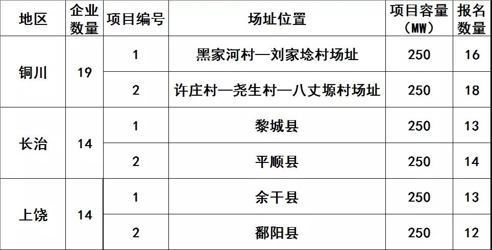 技術(shù)領(lǐng)跑者基地整裝待發(fā) HJT、IBC電池有望迎來風(fēng)口