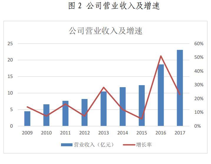 金山下來，智領(lǐng)未來（002090）：涉智慧能源、智慧城市