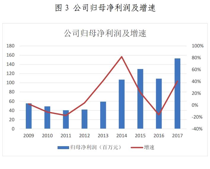 金山下來，智領(lǐng)未來（002090）：涉智慧能源、智慧城市