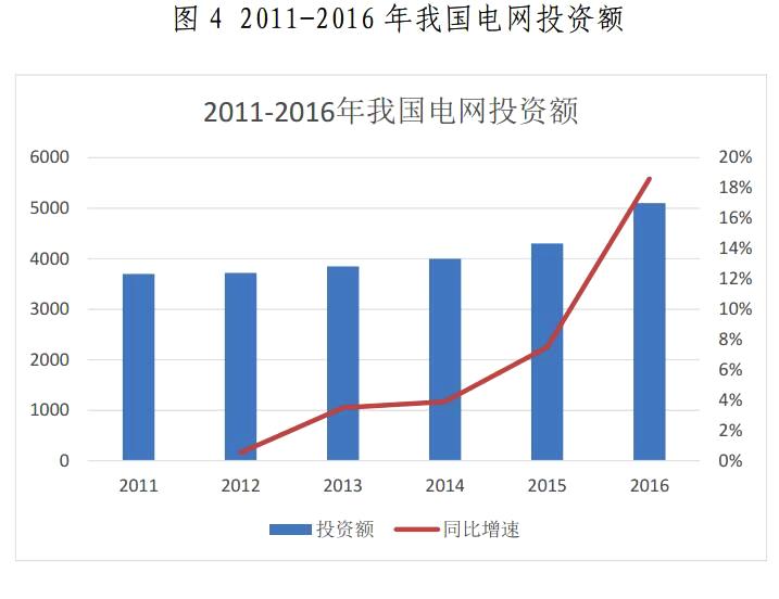 金山下來，智領(lǐng)未來（002090）：涉智慧能源、智慧城市