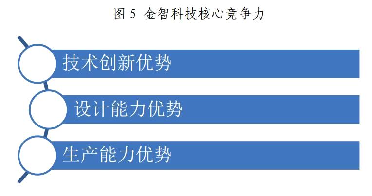 金山下來，智領(lǐng)未來（002090）：涉智慧能源、智慧城市