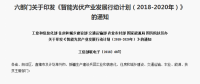 屋頂光伏正引領(lǐng)光伏產(chǎn)業(yè)大“爆發(fā)”！擴(kuò)大內(nèi)需是產(chǎn)業(yè)發(fā)展根本！