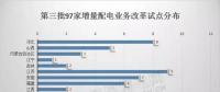 對(duì)比分析三批增量配電試點(diǎn)我們發(fā)現(xiàn)：2018年或?yàn)樵隽颗潆娡七M(jìn)井噴一年?。ǜ角皟膳隽颗潆娫圏c(diǎn)業(yè)主名單）