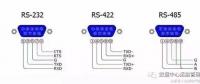 全面解析RS232、RS485、RS422、RJ45接口的區(qū)別和各自的應(yīng)用