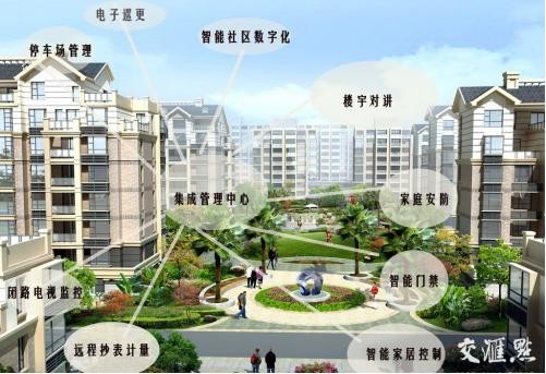 居易智能：喚醒智慧城市，用心維護智能小區(qū)
