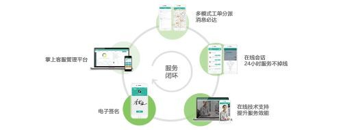 居易智能：喚醒智慧城市，用心維護智能小區(qū)