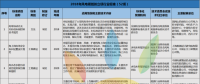 52項(xiàng)風(fēng)電標(biāo)準(zhǔn)！國(guó)家能源局公布2018年能源領(lǐng)域擬立項(xiàng)行業(yè)標(biāo)準(zhǔn)計(jì)劃！