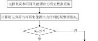 可再生能源大規(guī)模接入電網(wǎng)，負荷預測何去何從？