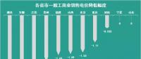 11個省市一般工商業(yè)電價已經(jīng)降了 你所在的省市降了多少？
