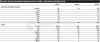 GWEC：2017全球風(fēng)電新增超52GW、中國海上風(fēng)電蟬聯(lián)前三甲（附報(bào)告）