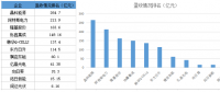 戰(zhàn)績輝煌vs經(jīng)營慘淡 組件市場誰主沉?。?></a></div>
                                        <h3><a href=