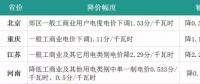 4月份全國電價都降了！快戳進來看詳情