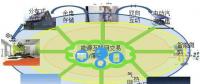 2014，中國能源互聯(lián)網(wǎng)元年。