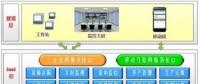 光伏發(fā)電運營管理大數據私有云平臺建設思路
