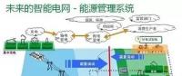 智能變電站如何實現智能化？