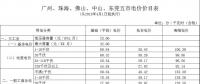 廣東電價(jià)下降1.78分！2018年4月1日正式執(zhí)行！