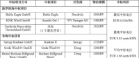 剛剛！德國公布第二輪海上風(fēng)電競標(biāo)結(jié)果 “零補(bǔ)貼”再次上演
