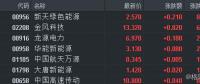 風電建設(shè)重心轉(zhuǎn)移 風力發(fā)電板塊上漲近3%