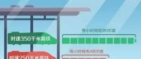 高鐵跑一趟耗電幾萬度，萬一停電怎么辦？
