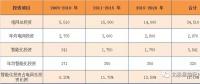 關(guān)注｜凈利前十的智能電網(wǎng)相關(guān)上市企業(yè)你都了解嗎？